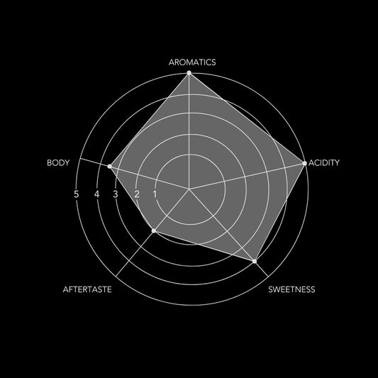 Colombia El Paraiso Red Plum P-02